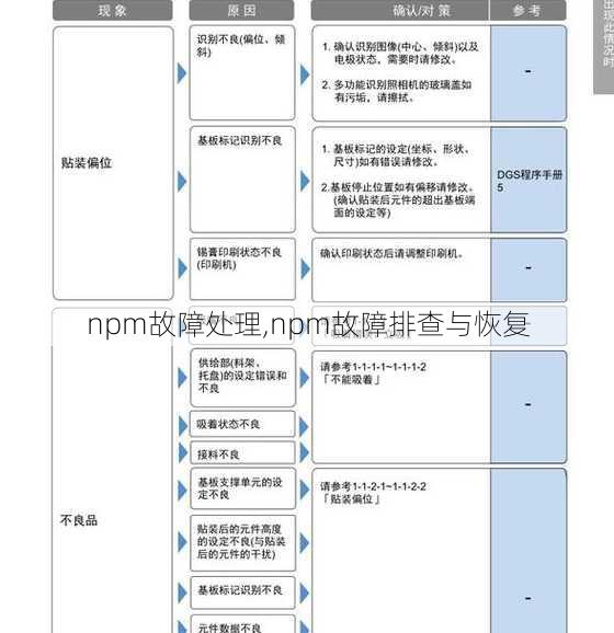 npm故障处理,npm故障排查与恢复