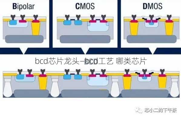 bcd芯片龙头—bcd工艺 哪类芯片