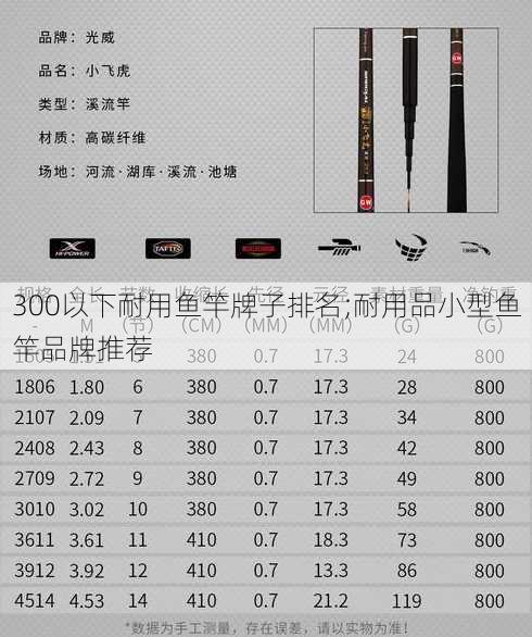 300以下耐用鱼竿牌子排名;耐用品小型鱼竿品牌推荐