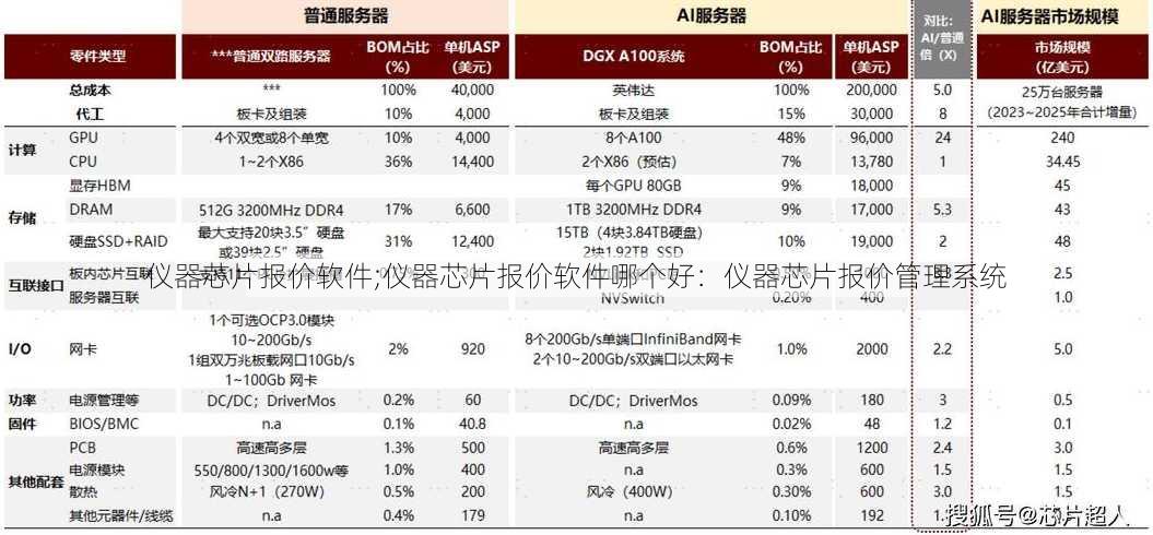 仪器芯片报价软件;仪器芯片报价软件哪个好：仪器芯片报价管理系统