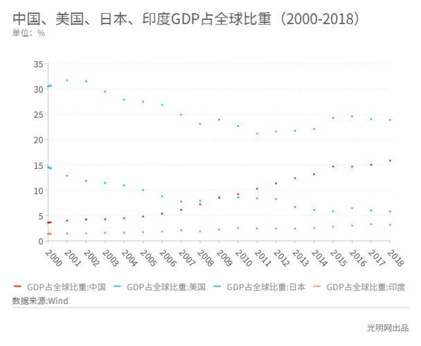 各国股市经济【全球股市经济动态】