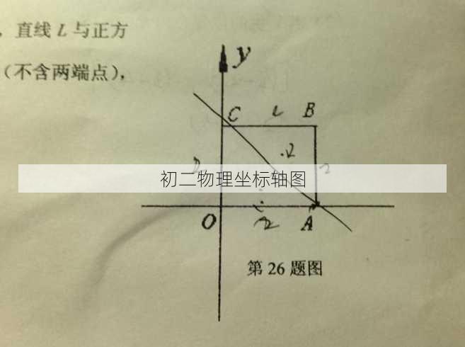 初二物理坐标轴图