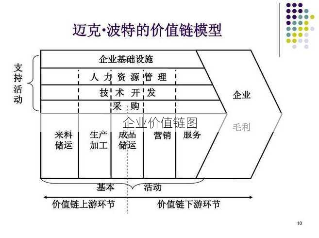 企业价值链图