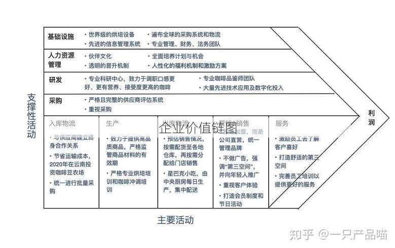 企业价值链图