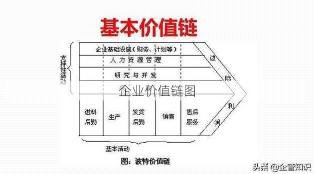 企业价值链图