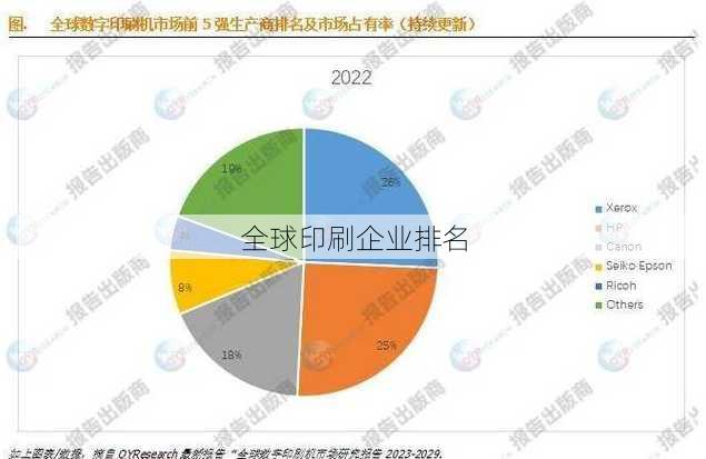 全球印刷企业排名