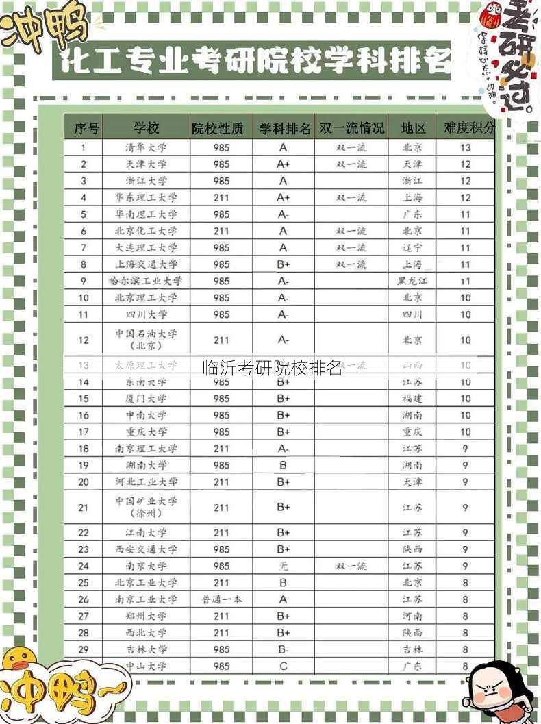 临沂考研院校排名