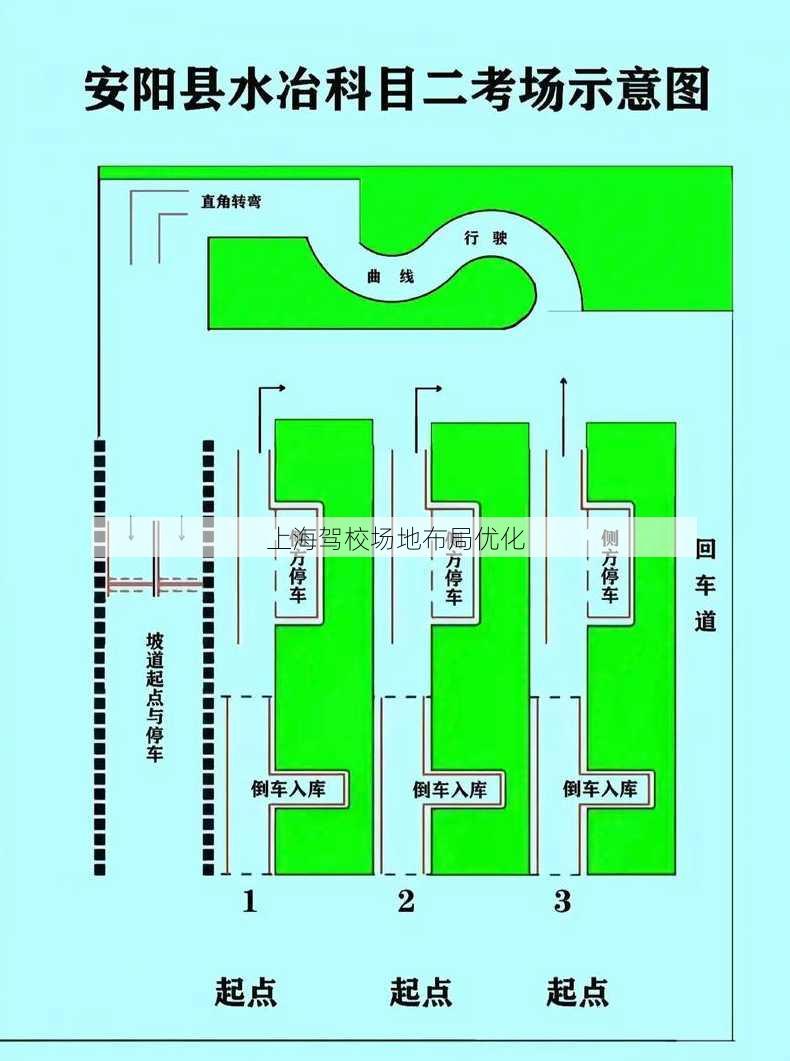 上海驾校场地布局优化