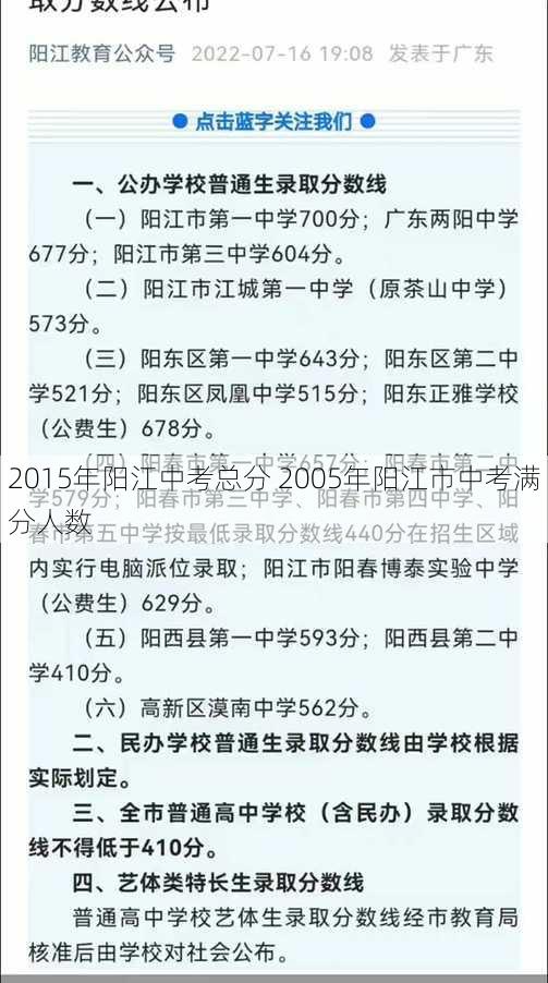 2015年阳江中考总分 2005年阳江市中考满分人数