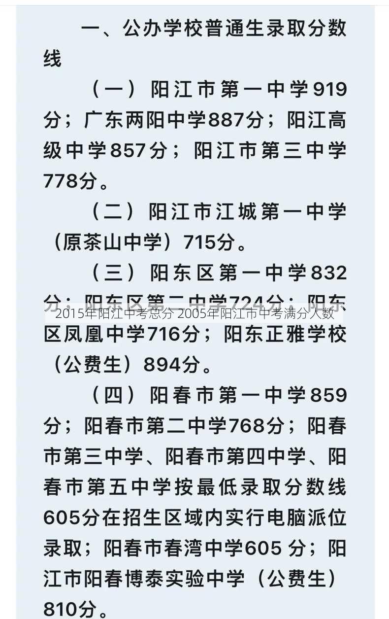 2015年阳江中考总分 2005年阳江市中考满分人数