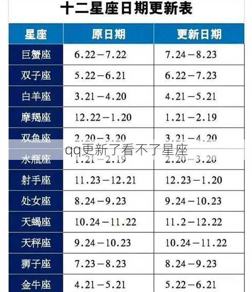 qq更新了看不了星座