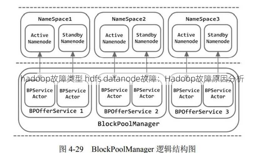 hadoop故障类型 hdfs datanode故障：Hadoop故障原因分析