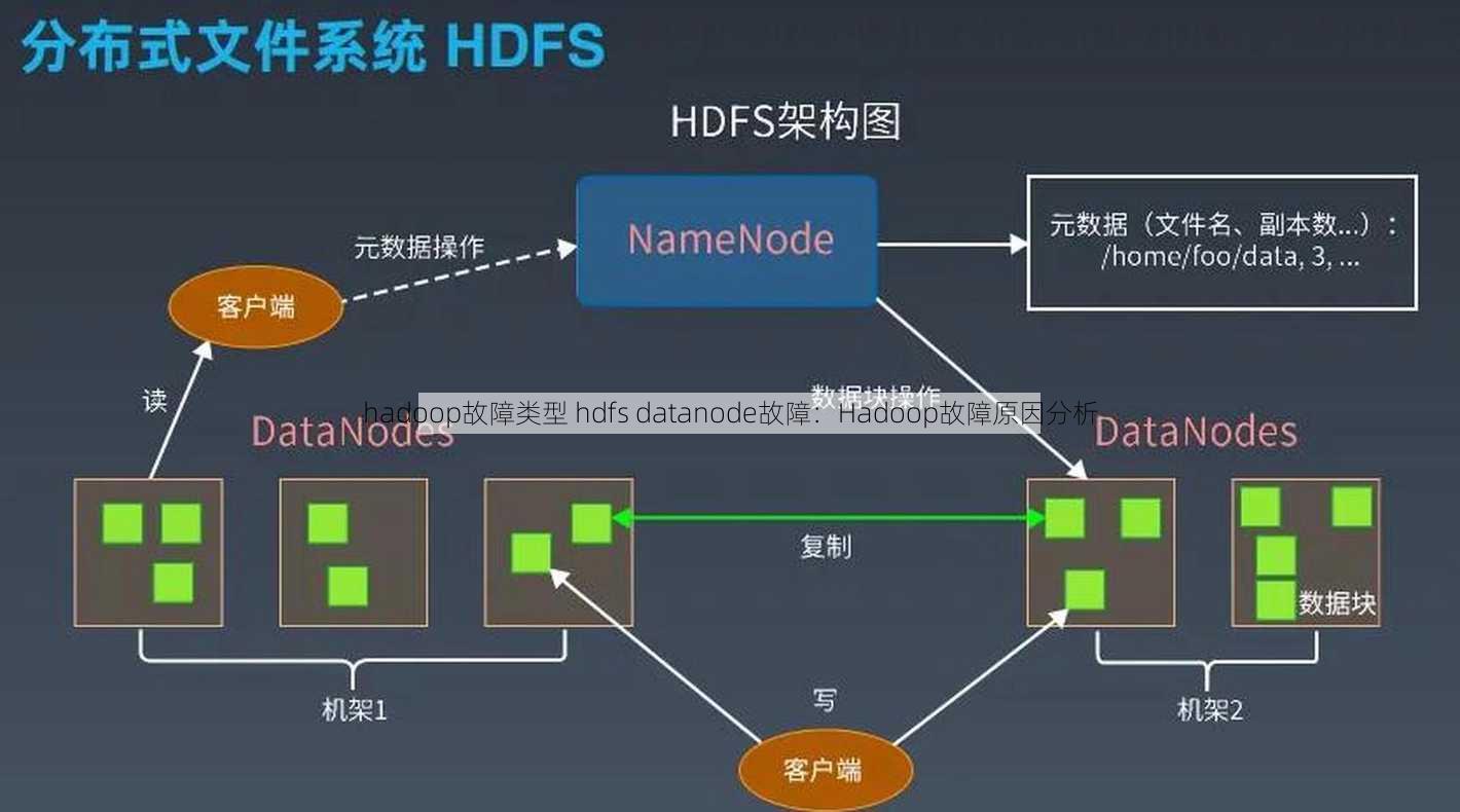 hadoop故障类型 hdfs datanode故障：Hadoop故障原因分析