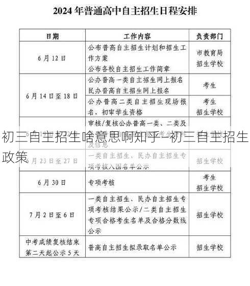 初三自主招生啥意思啊知乎—初三自主招生政策