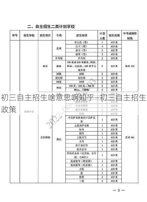 初三自主招生啥意思啊知乎—初三自主招生政策