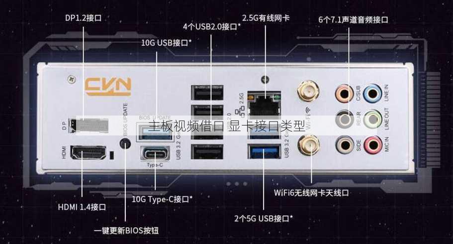 主板视频借口 显卡接口类型