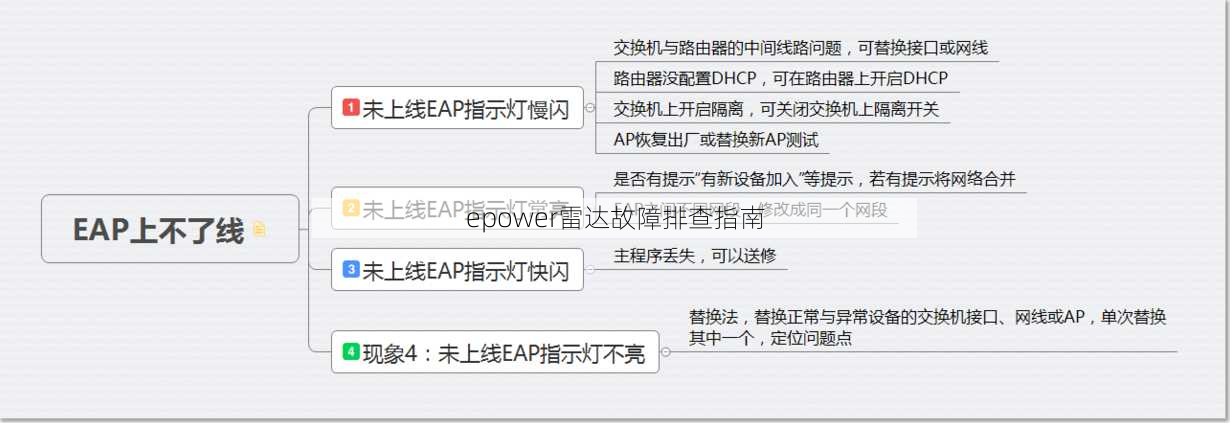 epower雷达故障排查指南