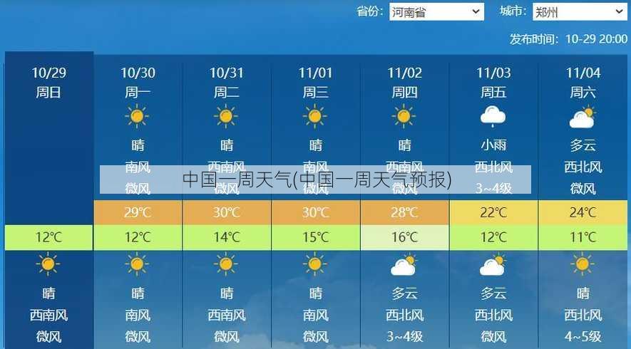 中国一周天气(中国一周天气预报)