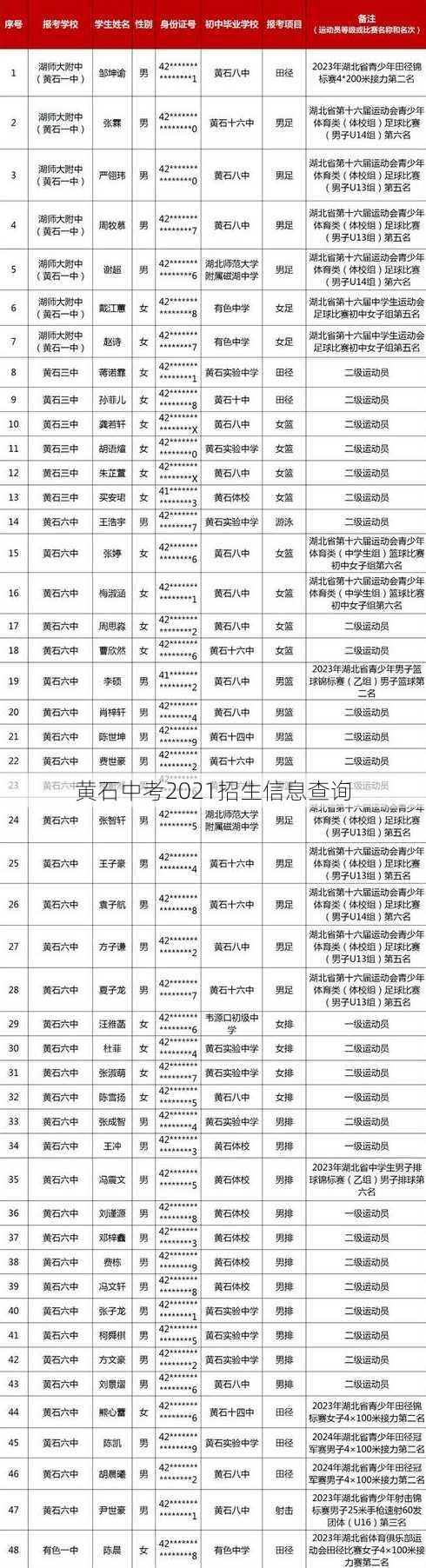 黄石中考2021招生信息查询