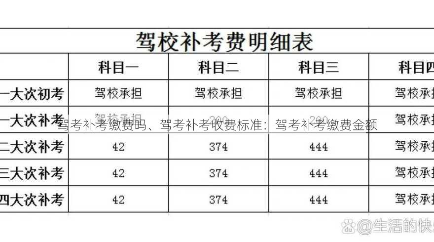 驾考补考缴费吗、驾考补考收费标准：驾考补考缴费金额