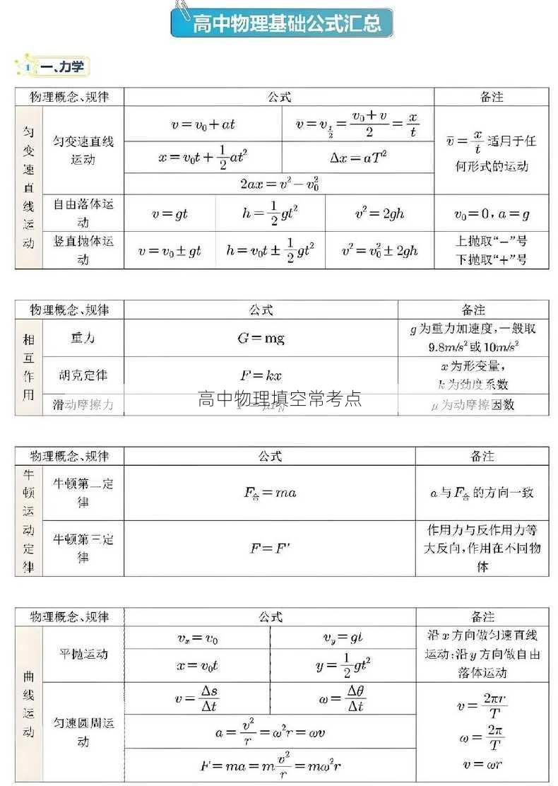 高中物理填空常考点