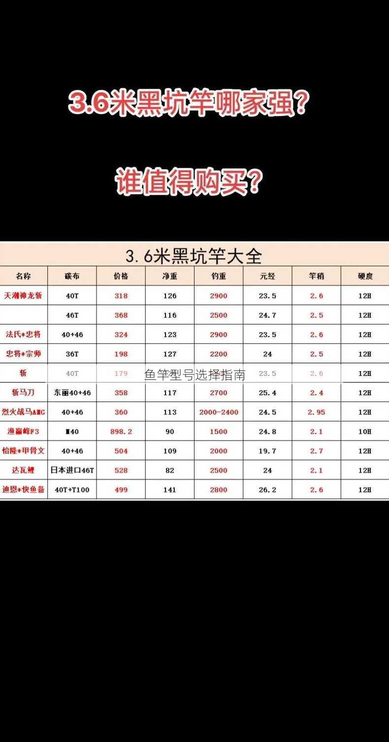 鱼竿型号选择指南