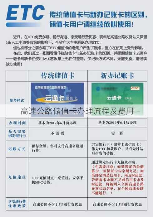 高速公路储值卡办理流程及费用