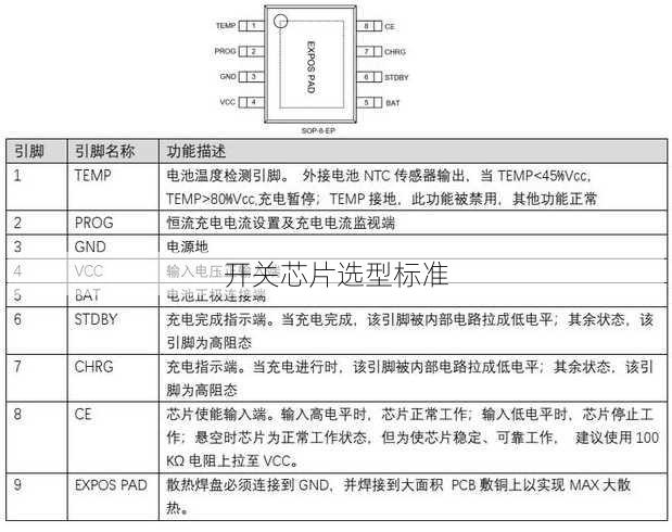 开关芯片选型标准