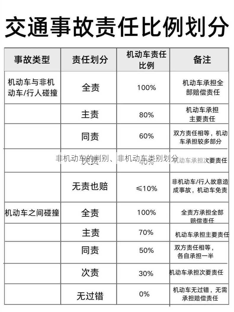 非机动车的判别、非机动车类别划分