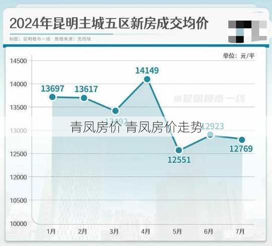 青凤房价 青凤房价走势