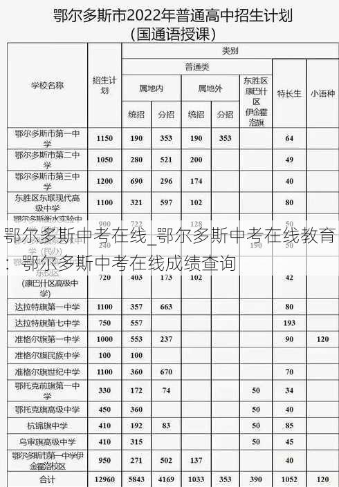 鄂尔多斯中考在线_鄂尔多斯中考在线教育：鄂尔多斯中考在线成绩查询