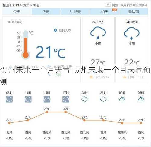 贺州未来一个月天气 贺州未来一个月天气预测