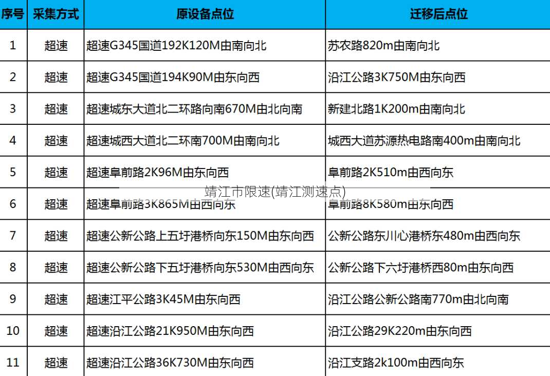 靖江市限速(靖江测速点)