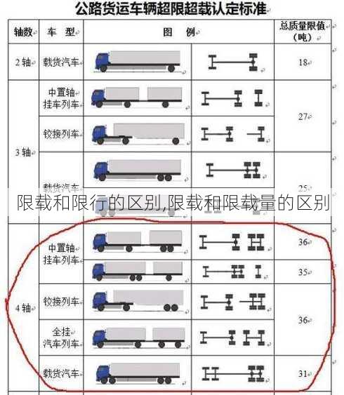 限载和限行的区别,限载和限载量的区别