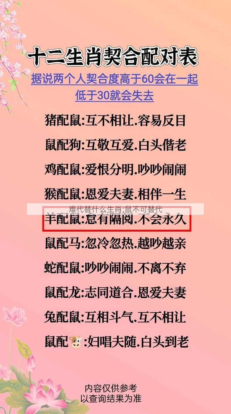 难代替什么生肖;鼠不可替代