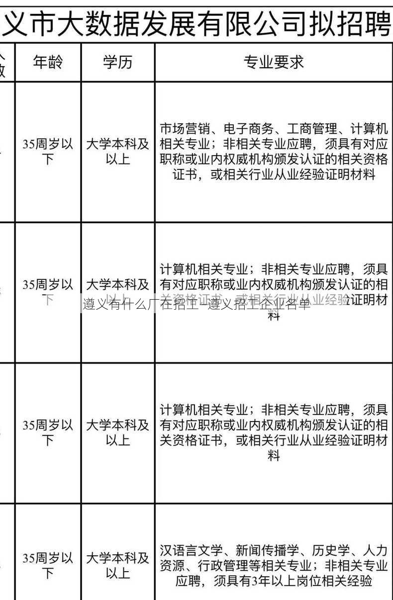 遵义有什么厂在招工—遵义招工企业名单