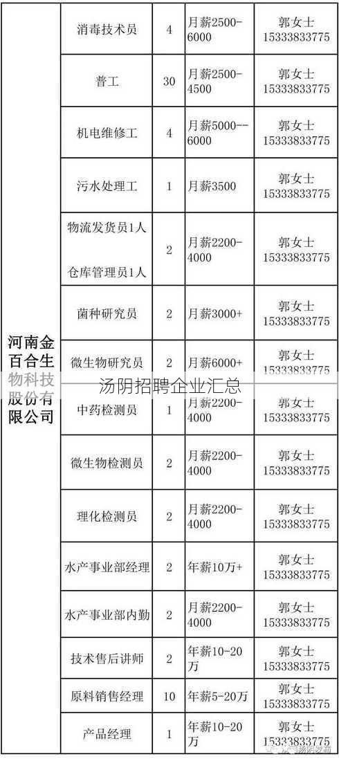 汤阴招聘企业汇总