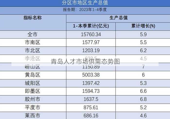 青岛人才市场供需态势图