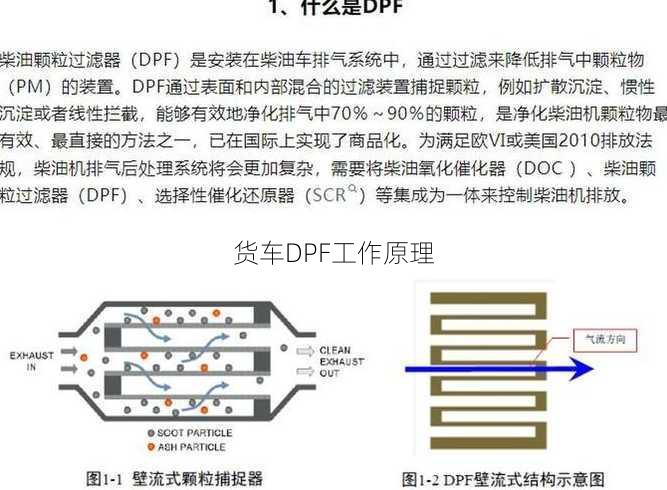 货车DPF工作原理