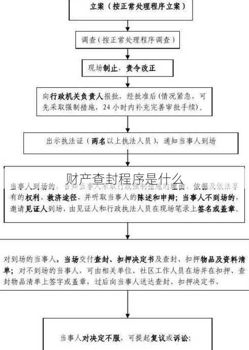 财产查封程序是什么