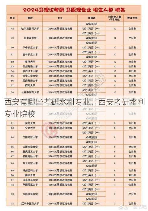 西安有哪些考研水利专业、西安考研水利专业院校