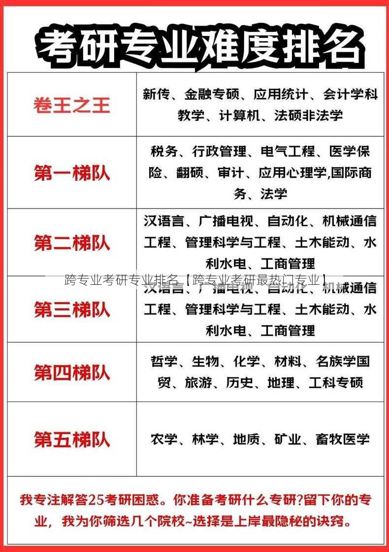 跨专业考研专业排名【跨专业考研最热门专业】