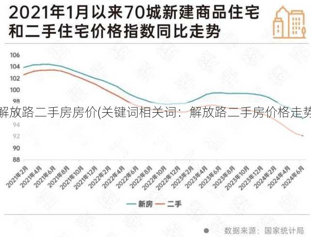 解放路二手房房价(关键词相关词：解放路二手房价格走势)