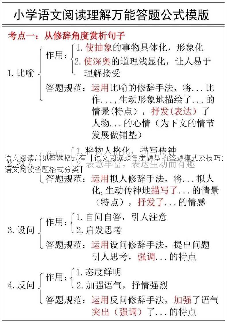 语文阅读常见答题格式有【语文阅读题各类题型的答题模式及技巧：语文阅读答题格式分类】