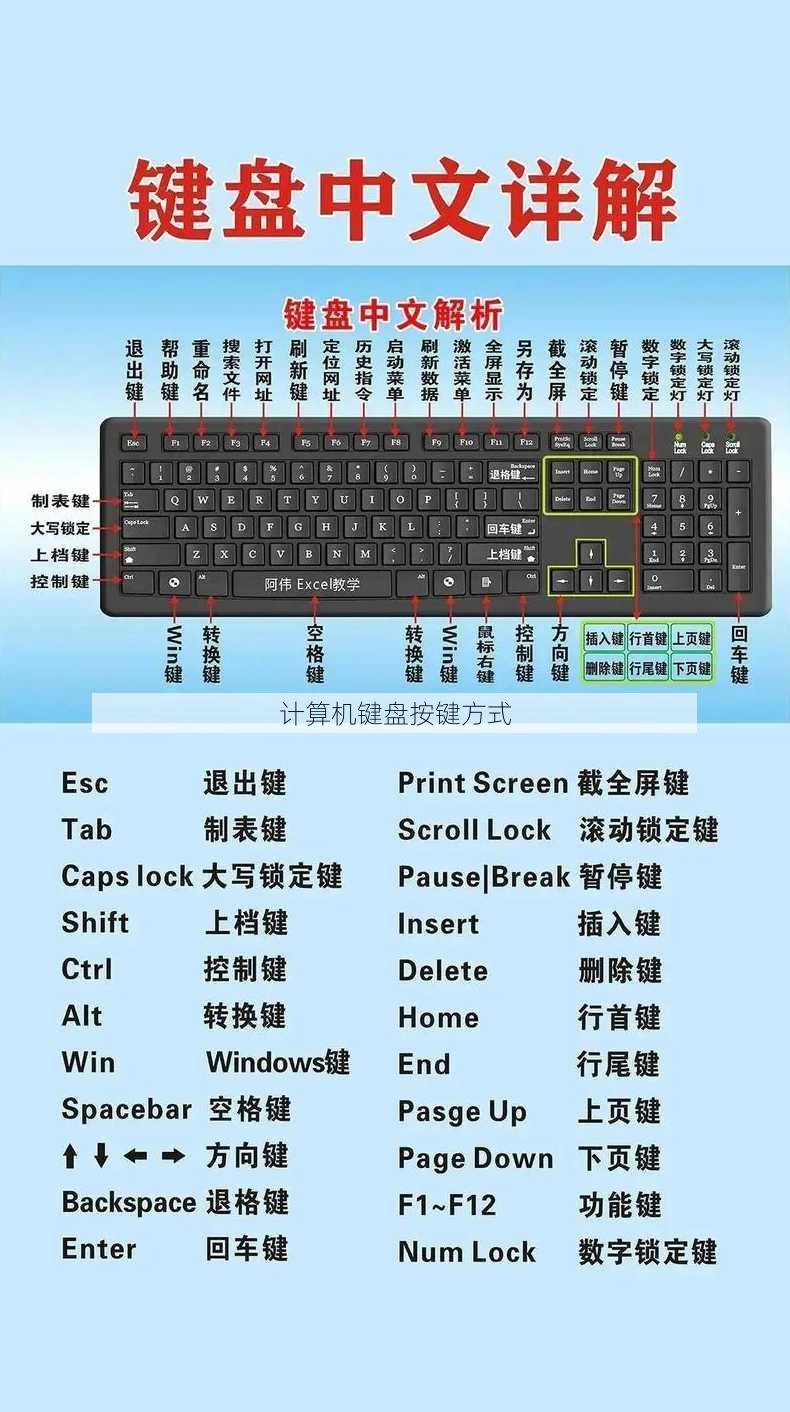 计算机键盘按键方式