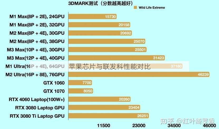 苹果芯片与联发科性能对比