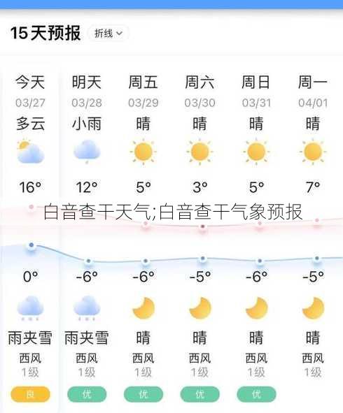 白音查干天气;白音查干气象预报