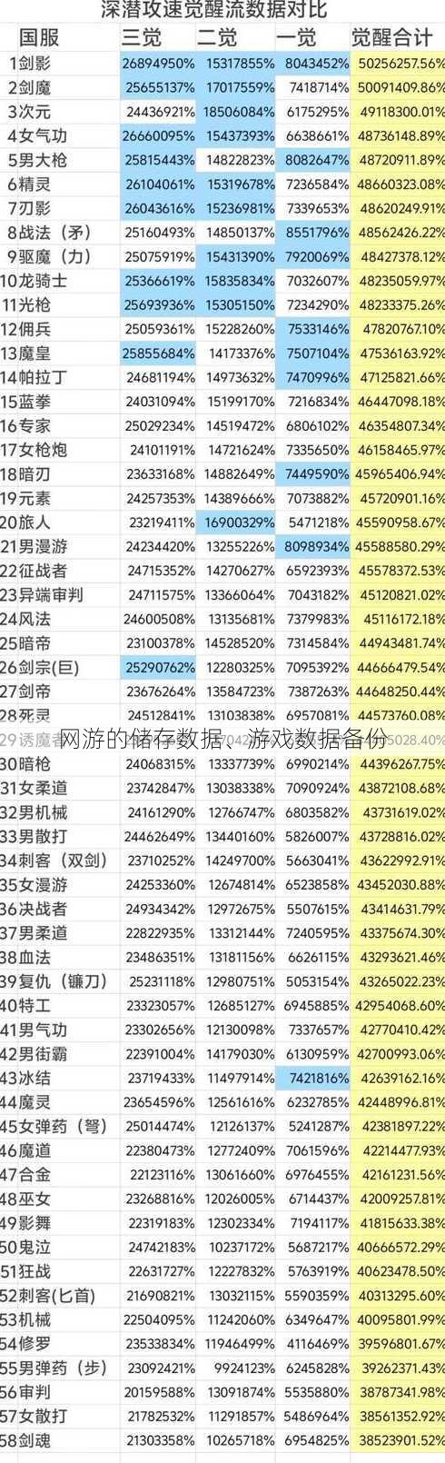 网游的储存数据、游戏数据备份