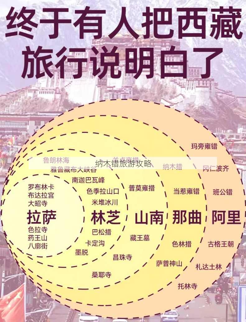 纳木错旅游攻略