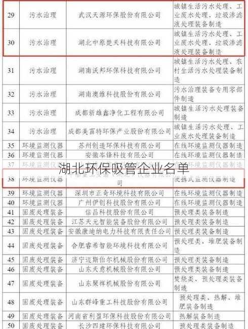 湖北环保吸管企业名单